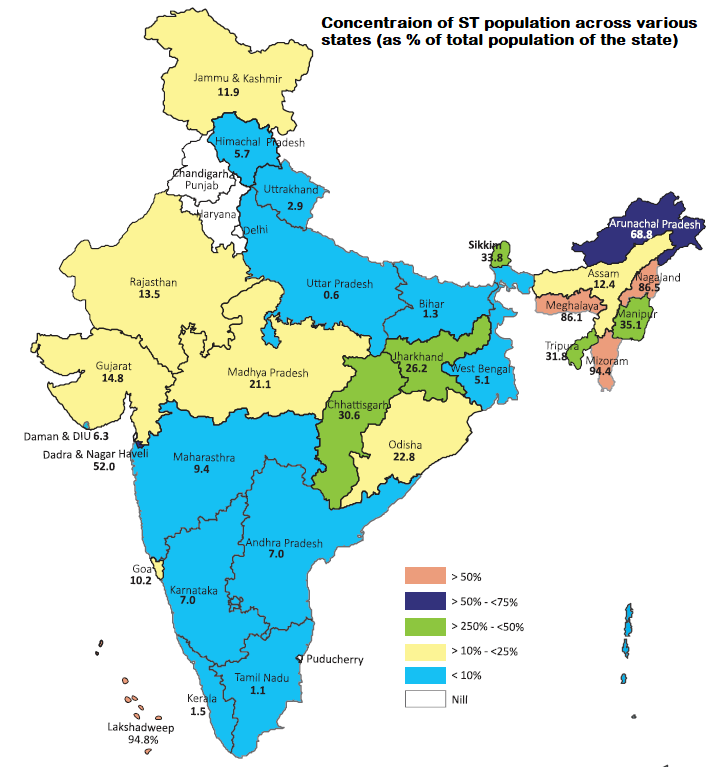 Concentration of ST population across various states